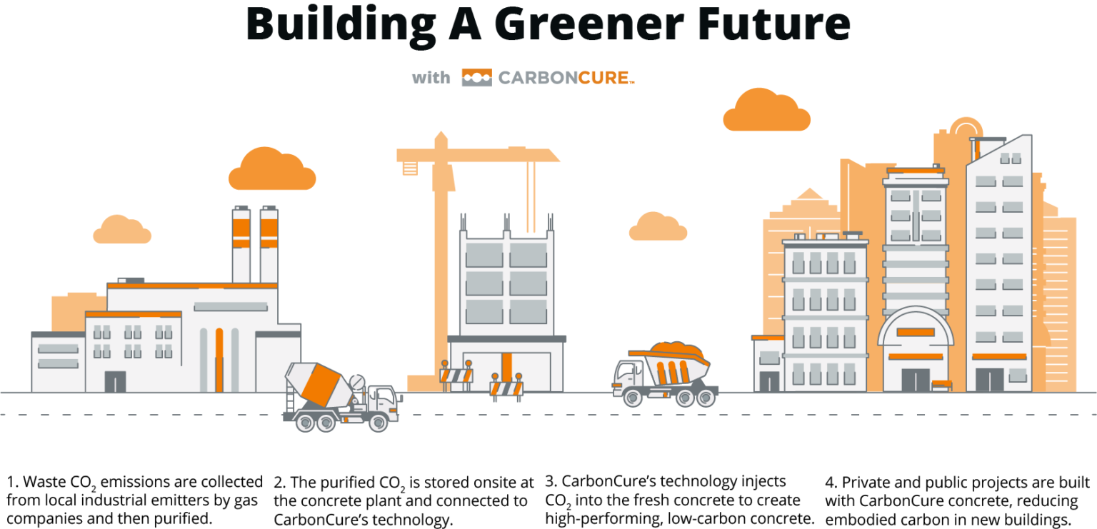 carboncure_logo Carbone Cure
